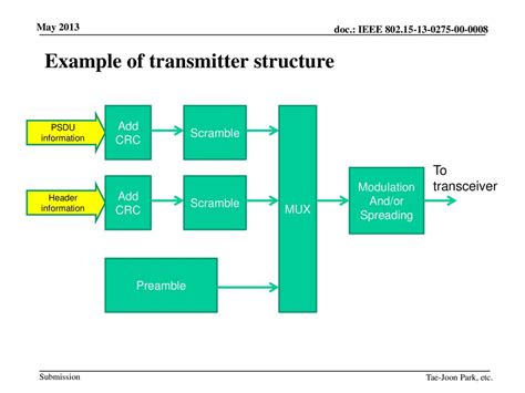 Example Of Transmitter