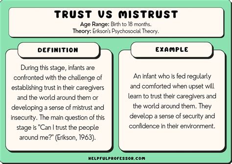 example of trust vs mistrust in psychology