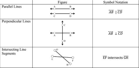 example of two parallel line segments