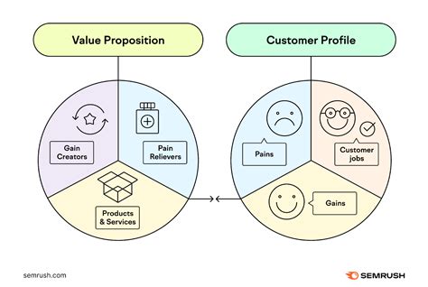 Example Of Unique Value Proposition