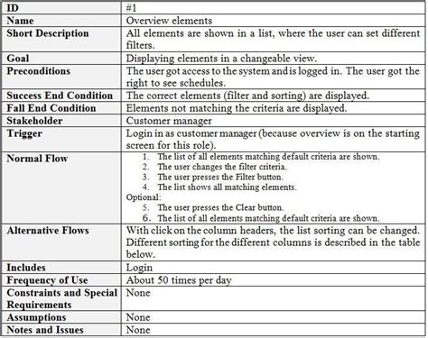example of use cases in software testing