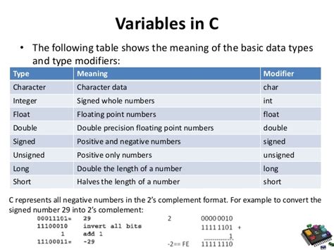example of variable in c programming language