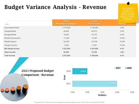 Example Of Variance In Real Estate