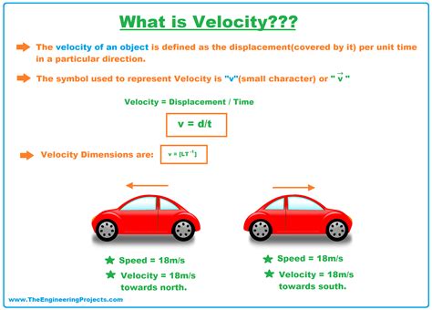 example of velocity in physics
