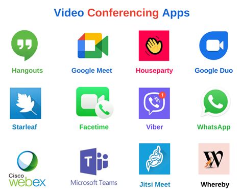example of video conferencing application