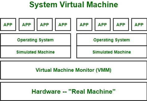 example of virtual machine in operating system