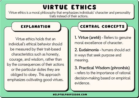 example of virtue ethics in everyday life