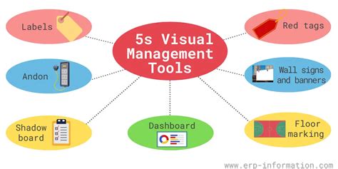 example of visual tools