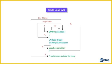 example of while loop in c language