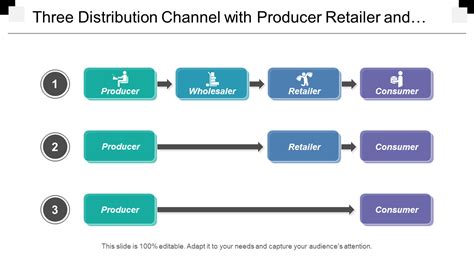 Example Of Wholesale Channel