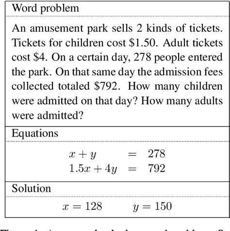 example of word problem in algebra