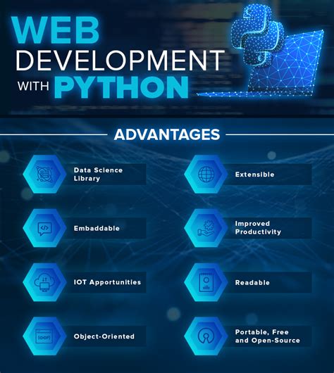 example python web development