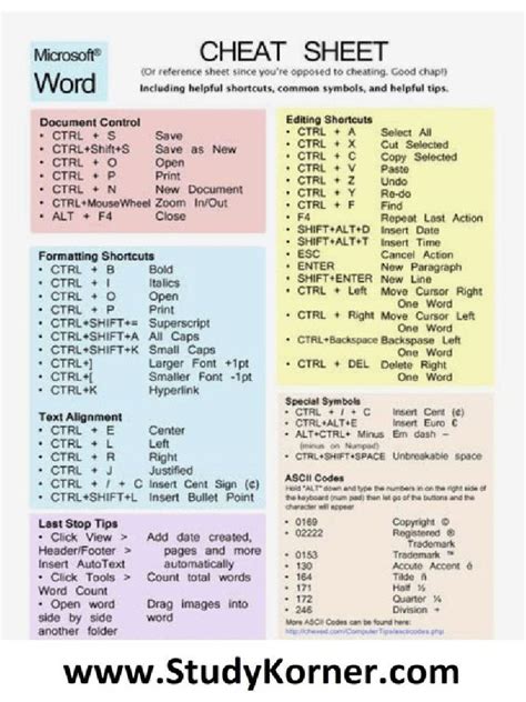 example shortcut form