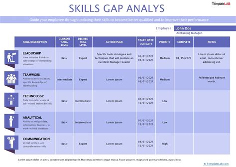 example skills gap analysis template