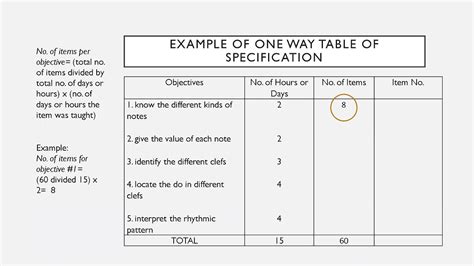 Example Table Of Specification