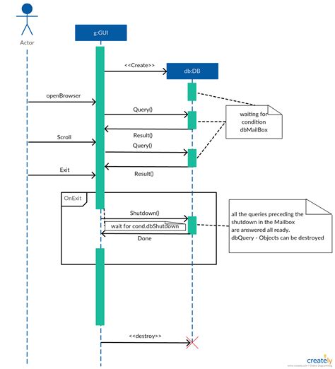 UML Diagram Java Example Java Code Geeks