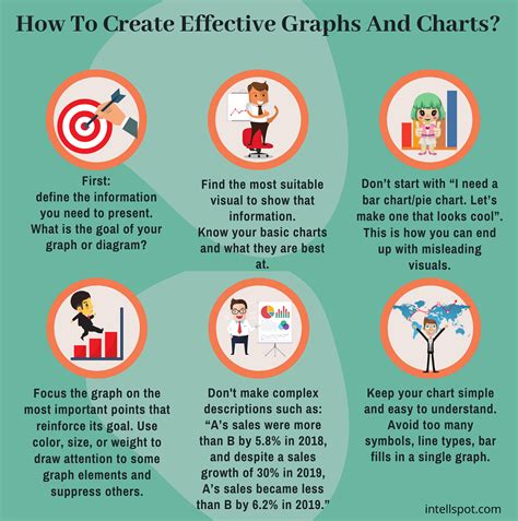 Examples And Benefits Of Charts Tables And Graphs