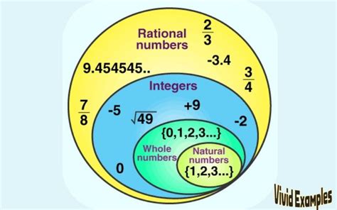 Examples Are Rational Number