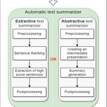 Examples Automatic Text Summarization