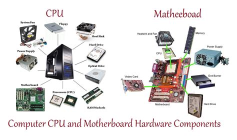 Examples Computer Hardware Components