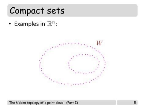 Examples For Compact Sets