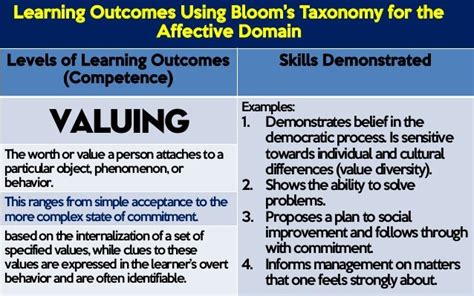 examples learning objectives affective domain