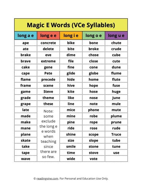 examples magic e