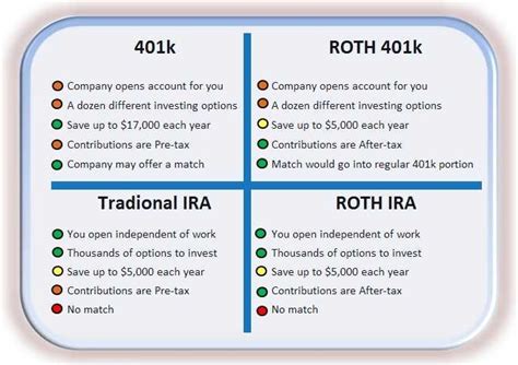 Examples of typical 401k investment options