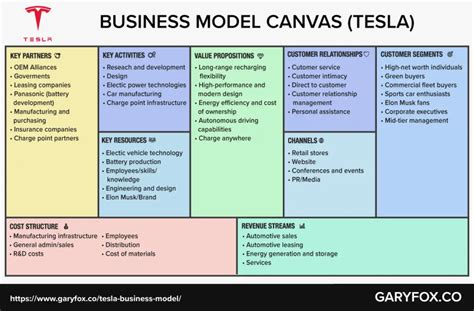 How To Business Model Canvas Explained Sheda Medium