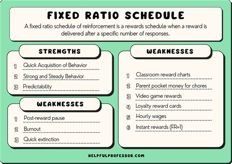 Examples Of A Fixed Ratio