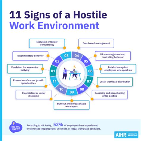 examples of a hostile work environment include
