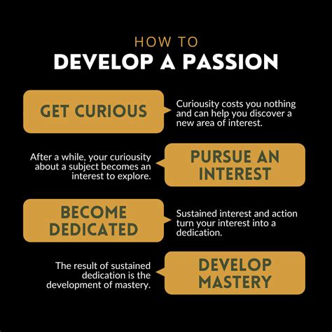 examples of a passion