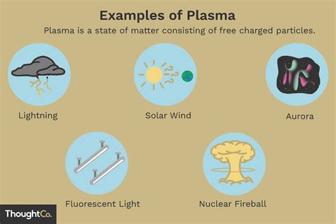 Examples Of A Plasma