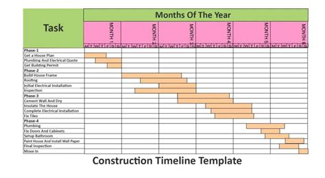 examples of a project timeline