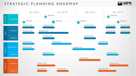 Four Phase Agile Business Planning Roadmap Template