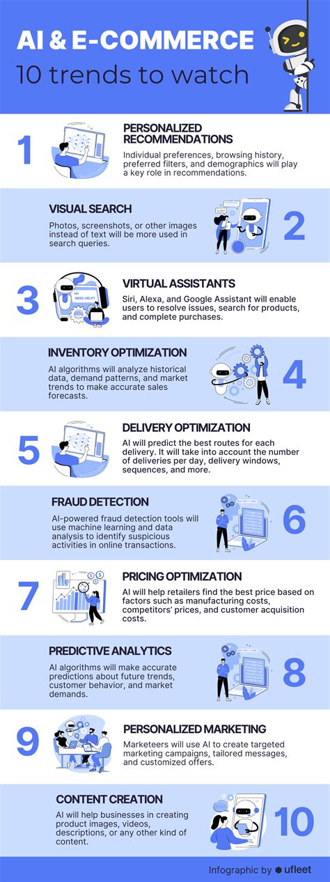 Examples Of A Trends