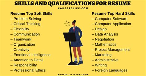 examples of abilities in the workplace