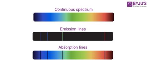 Examples Of Absorption Spectroscopy