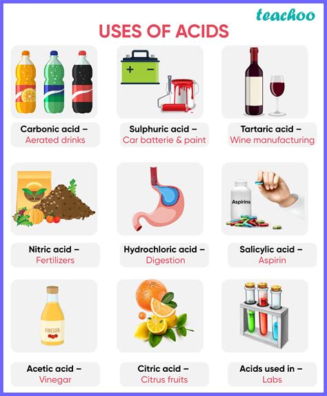 Examples Of Acids Used In Therapeutic Processes