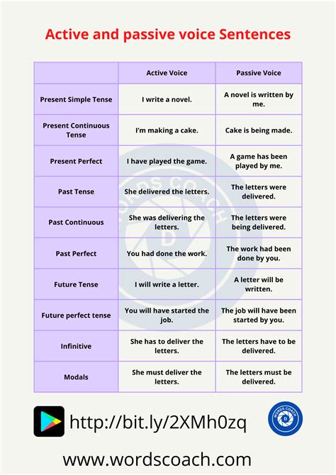 examples of active and passive sentences