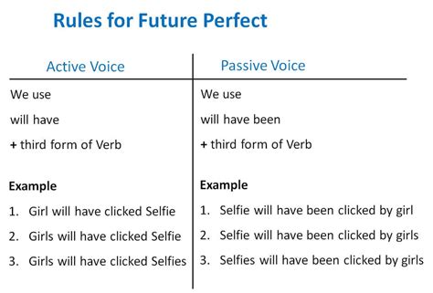 examples of active and passive voice in future perfect continuous tense