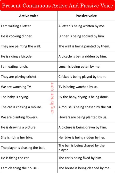 examples of active and passive voice in present continuous tense
