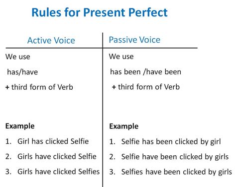 examples of active and passive voice in present perfect continuous
