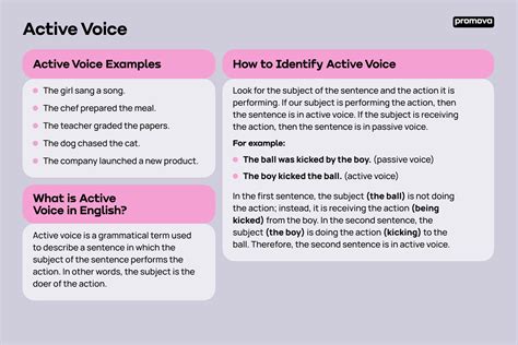 examples of active voice in writing