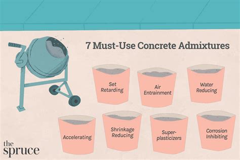Examples Of Additives In Concrete
