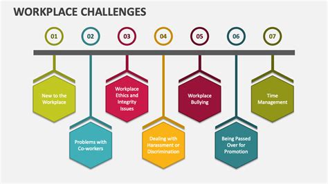 examples of administrative challenges in the workplace