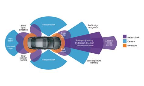 examples of advanced driver assistance systems adas include