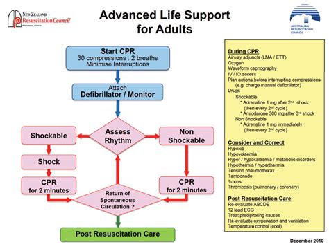 examples of advanced life support