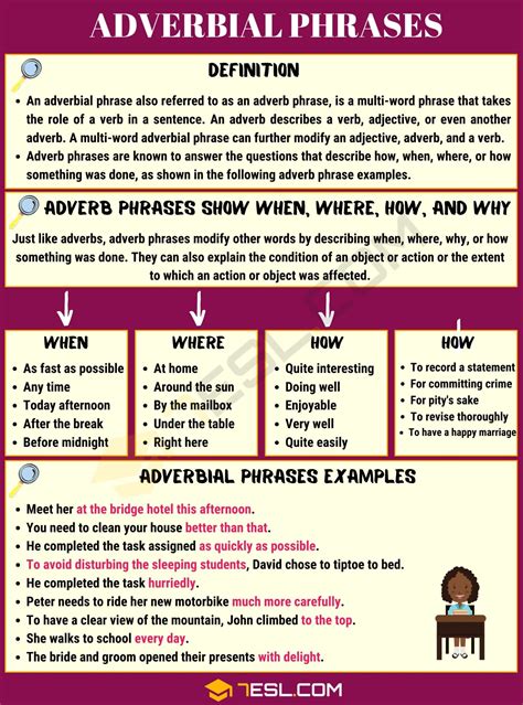examples of adverb phrase with explanation