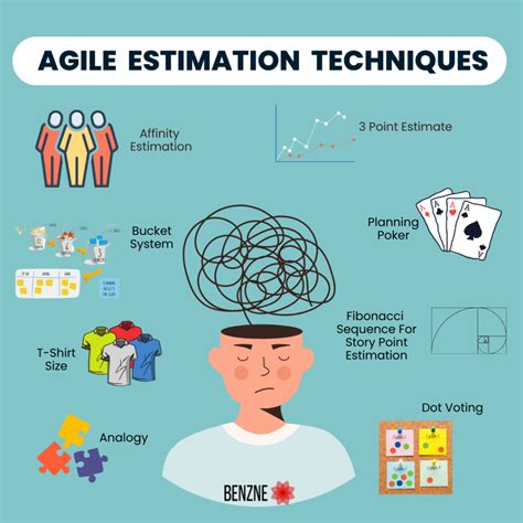 examples of agile estimation techniques